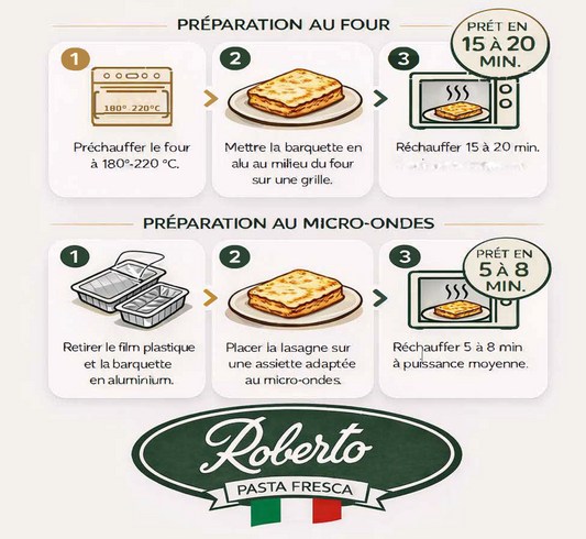 Lasagnes