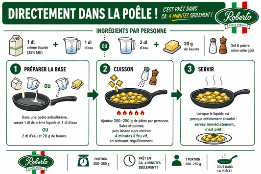 Recette de base pâtes fraîches Roberto